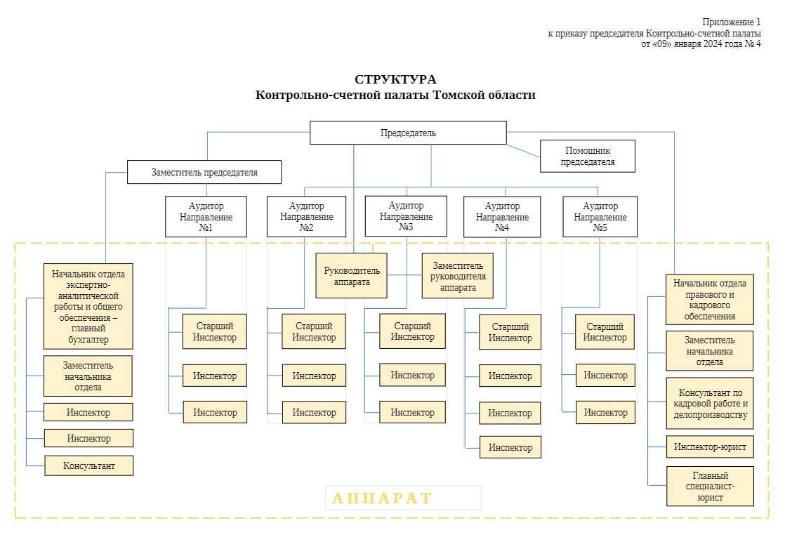 Структура Контрольно-счетной палаты - Контрольно-счетная палата Томской  области