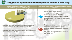 Отчеты о мероприятиях КСП Томской области по анализу поддержки АПК рассмотрены на Совете Законодательной Думы